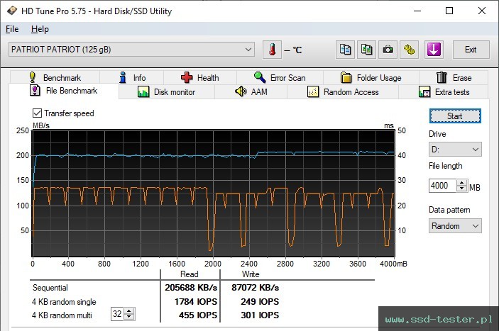 HD Tune Test wytrzymałości TEST: Patriot TAB300 128GB