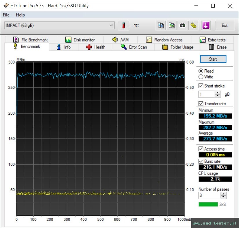 HD Tune TEST: Mushkin Impact 64GB