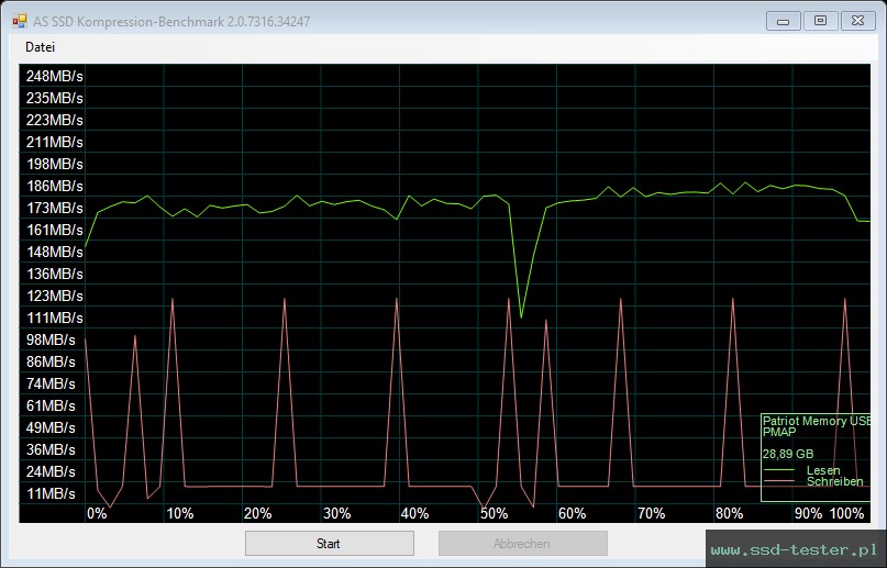 AS SSD TEST: Patriot Supersonic Rage 32GB