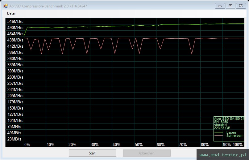 AS SSD TEST: Acer SA100 240GB