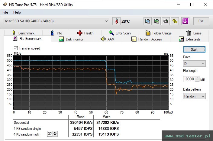 HD Tune Test wytrzymałości TEST: Acer SA100 240GB