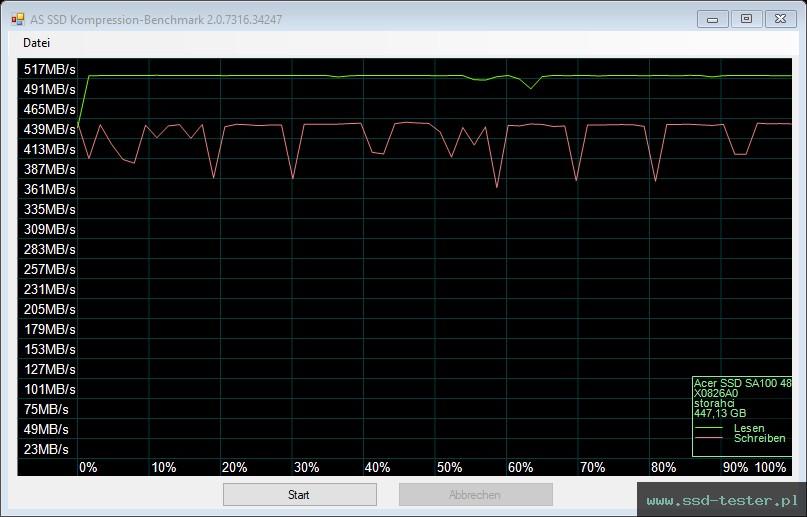 AS SSD TEST: Acer SA100 480GB