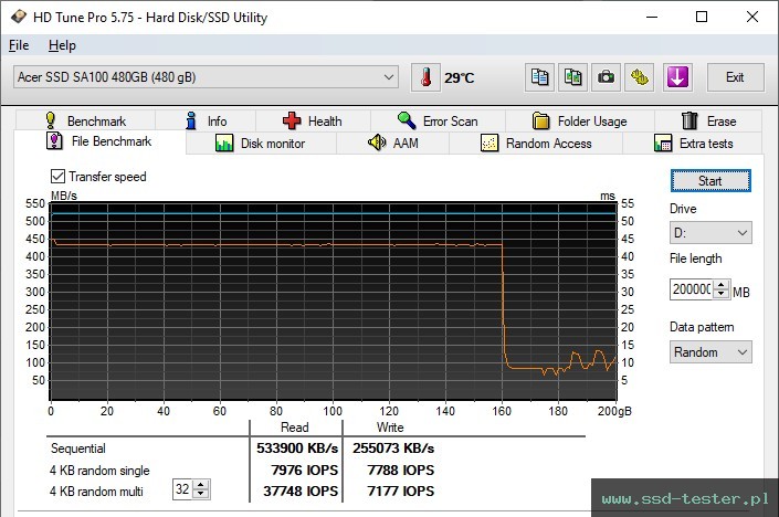 HD Tune Test wytrzymałości TEST: Acer SA100 480GB