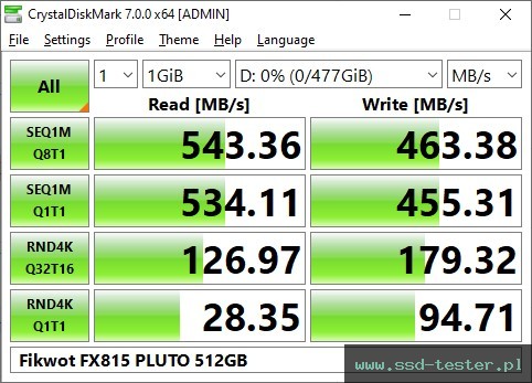CrystalDiskMark Benchmark TEST: Fikwot FX815 PLUTO 512GB