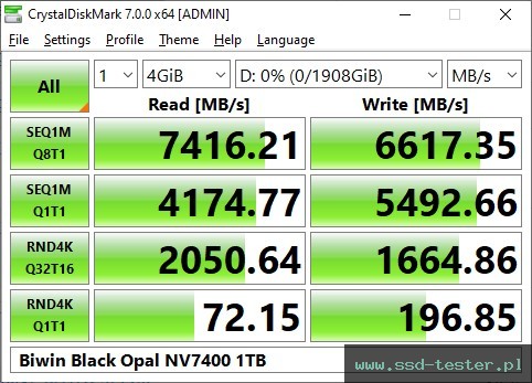 CrystalDiskMark Benchmark TEST: Biwin Black Opal NV7400 2TB