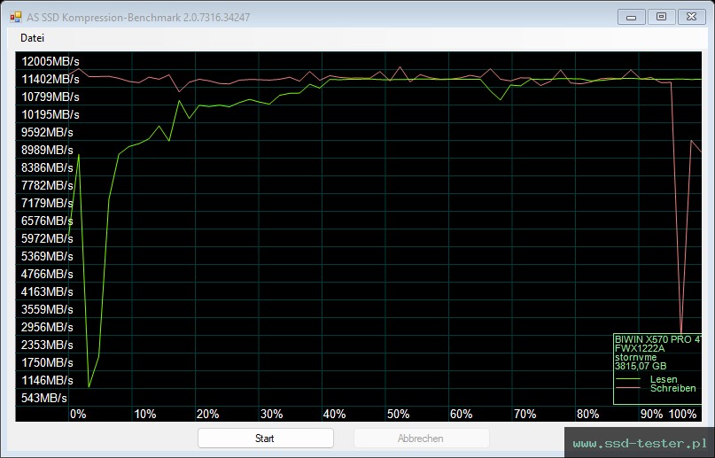 AS SSD TEST: Biwin Black Opal X570 PRO 4TB