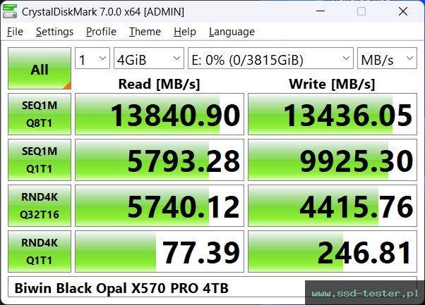 CrystalDiskMark Benchmark TEST: Biwin Black Opal X570 PRO 4TB