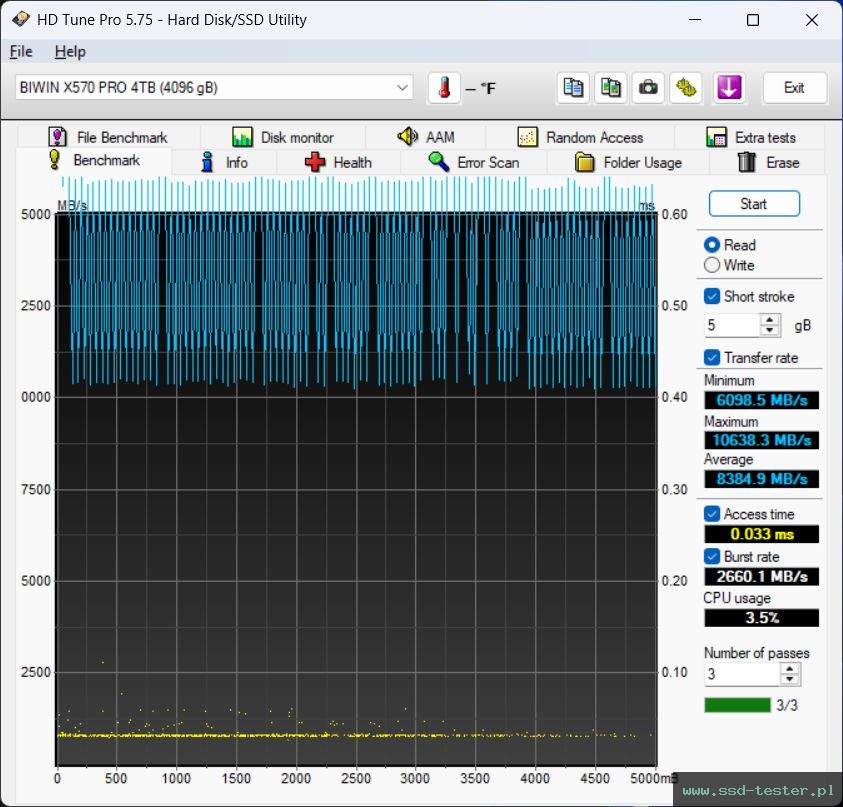 HD Tune TEST: Biwin Black Opal X570 PRO 4TB