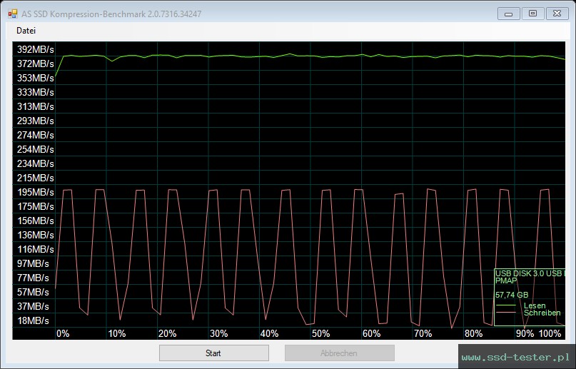 AS SSD TEST: AXE Speedy 64GB