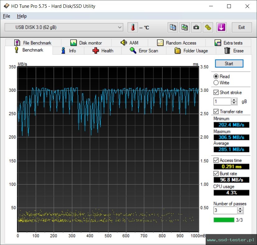 HD Tune TEST: AXE Speedy 64GB