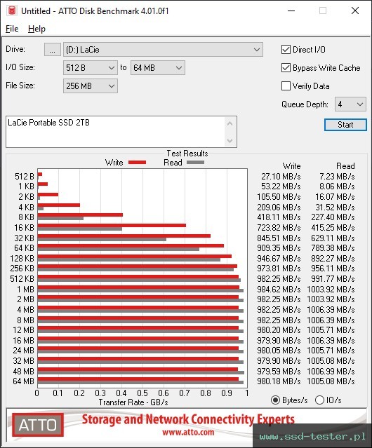 ATTO Disk Benchmark TEST: LaCie Portable SSD 2TB