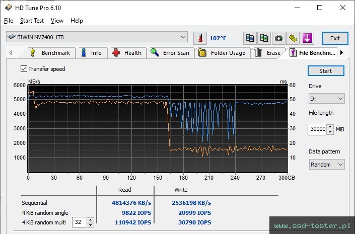 HD Tune Test wytrzymałości TEST: Biwin Black Opal NV7400 1TB