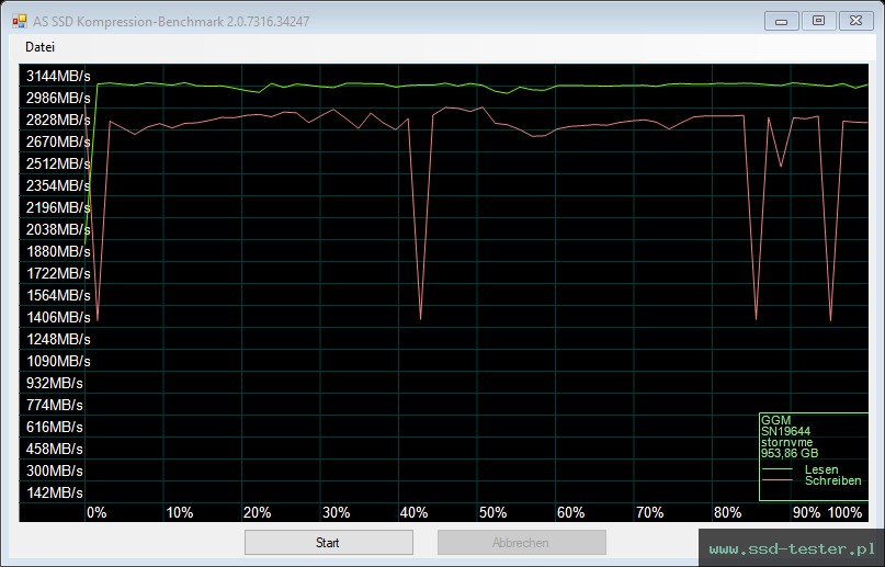 AS SSD TEST: GiGimundo G3500 1TB