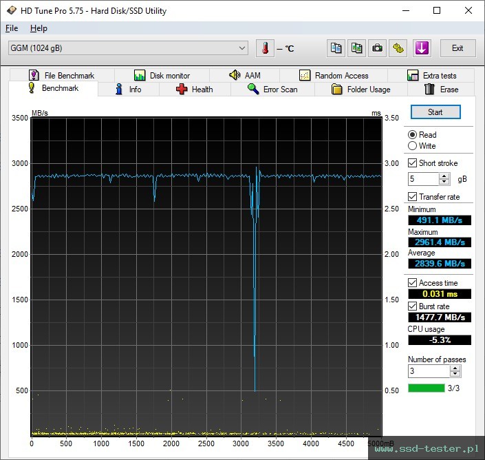 HD Tune TEST: GiGimundo G3500 1TB