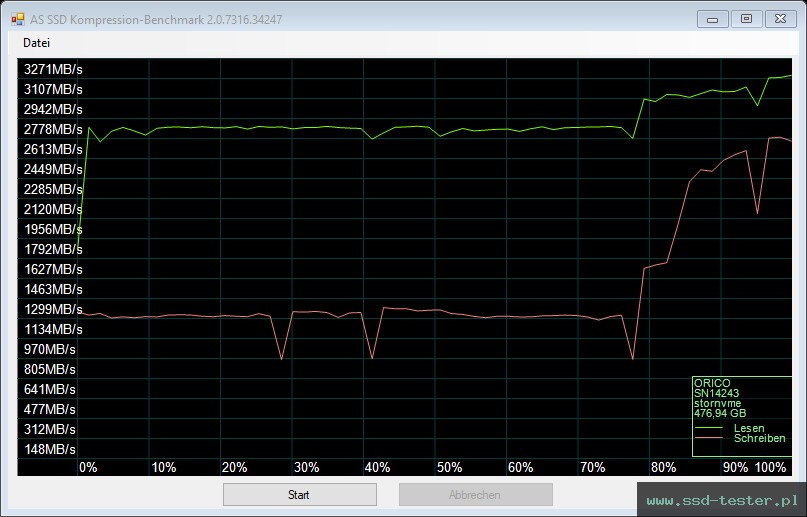 AS SSD TEST: ORICO J-10 512GB