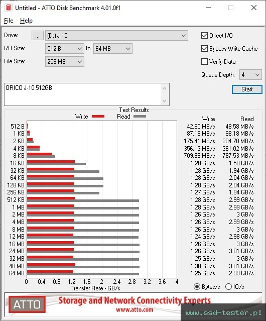 ATTO Disk Benchmark TEST: ORICO J-10 512GB