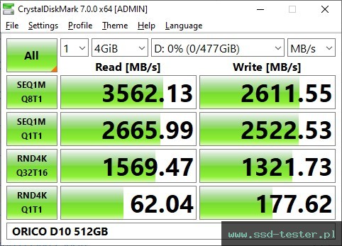 CrystalDiskMark Benchmark TEST: ORICO D10 512GB