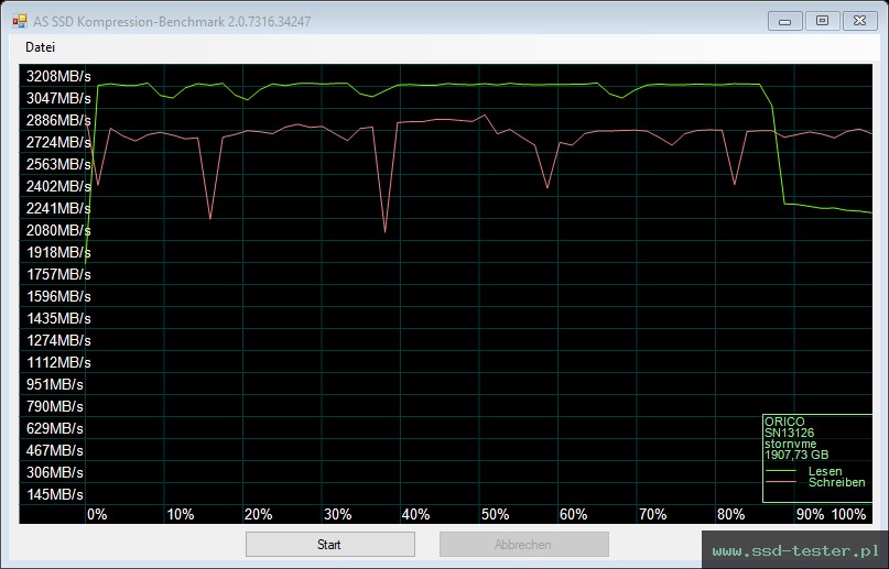 AS SSD TEST: ORICO D10 2TB