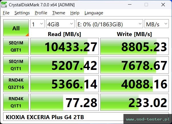 CrystalDiskMark Benchmark TEST: KIOXIA EXCERIA Plus G4 2TB
