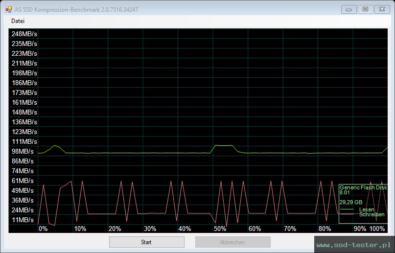 AS SSD TEST: Hama FlashPen C-Laeta Twin 32GB