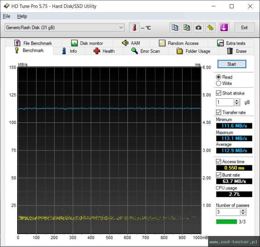 HD Tune TEST: Hama FlashPen C-Laeta Twin 32GB