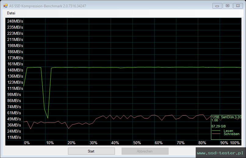 AS SSD TEST: SanDisk Ultra Flair 64GB