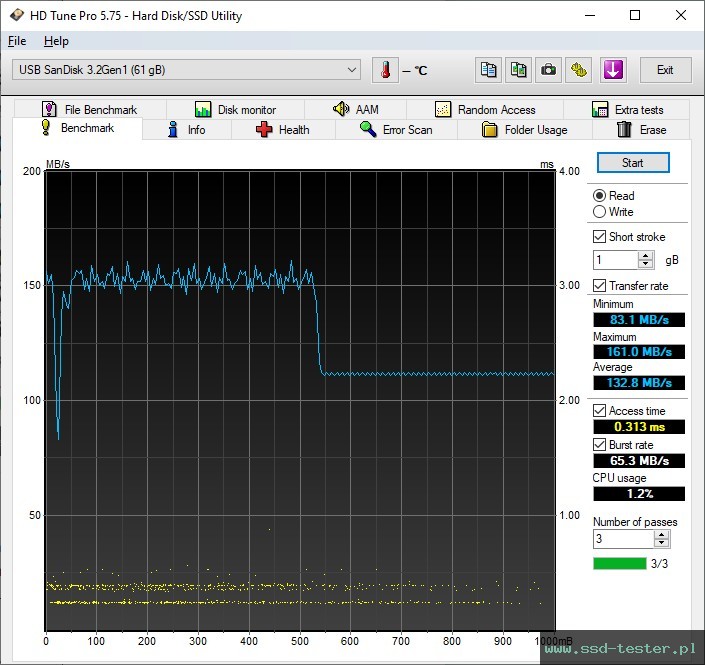 HD Tune TEST: SanDisk Ultra Flair 64GB