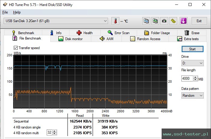 HD Tune Test wytrzymałości TEST: SanDisk Ultra Flair 64GB