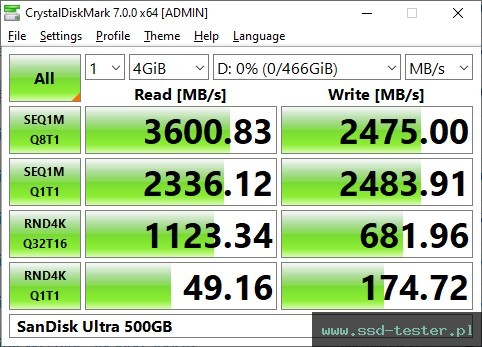 CrystalDiskMark Benchmark TEST: SanDisk Ultra 500GB