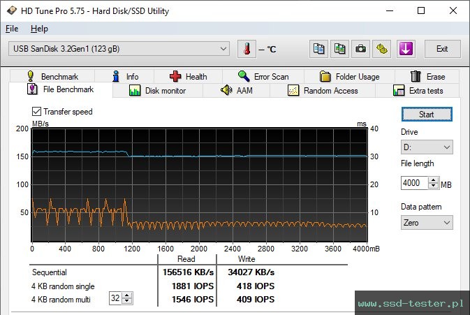 HD Tune Test wytrzymałości TEST: SanDisk Ultra Dual Drive 128GB