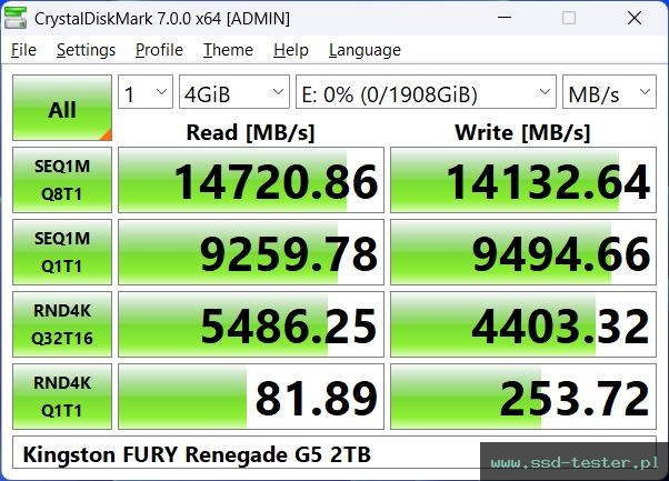 CrystalDiskMark Benchmark TEST: Kingston FURY Renegade G5 2TB
