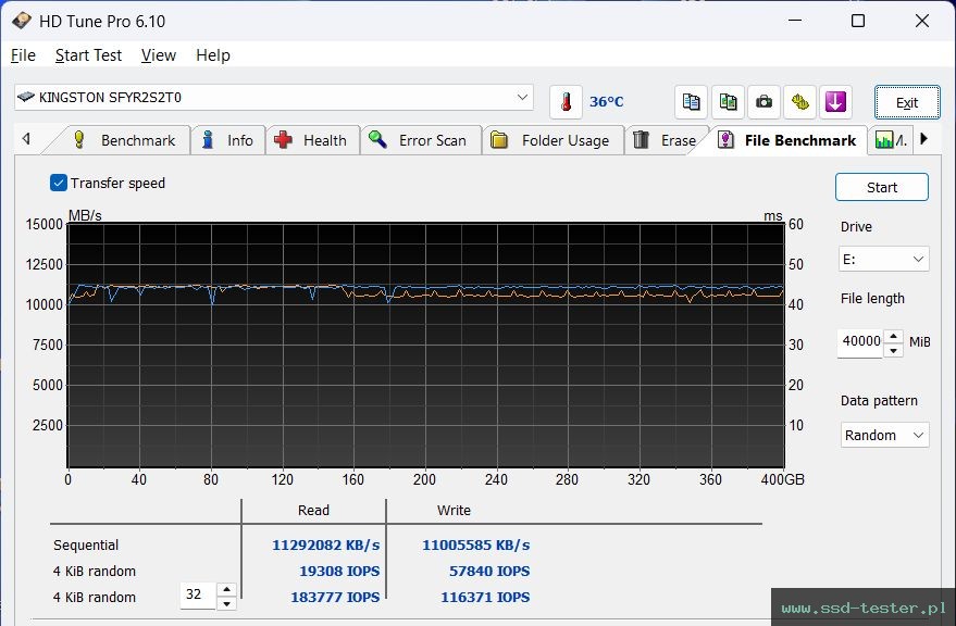 HD Tune Test wytrzymałości TEST: Kingston FURY Renegade G5 2TB