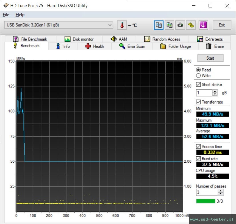 HD Tune TEST: SanDisk Ultra Dual Drive 64GB