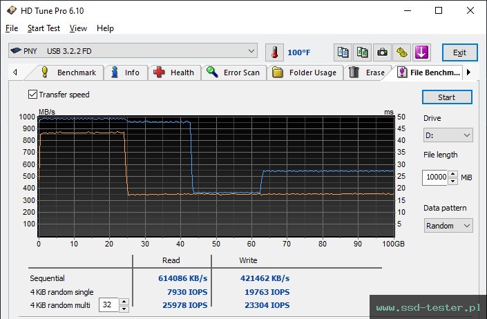 HD Tune Test wytrzymałości TEST: PNY PRO Elite V3 (USB-C) 512GB