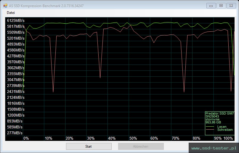 AS SSD TEST: Acer Predator GM7 1TB