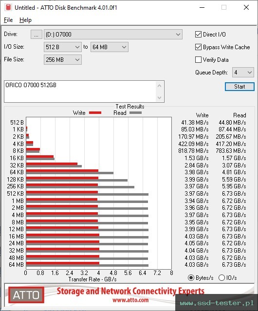 ATTO Disk Benchmark TEST: ORICO O7000 512GB