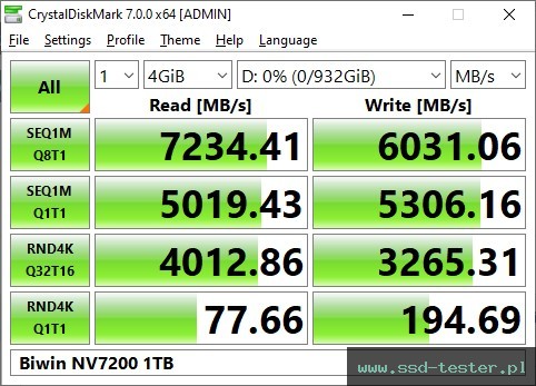 CrystalDiskMark Benchmark TEST: Biwin NV7200 1TB