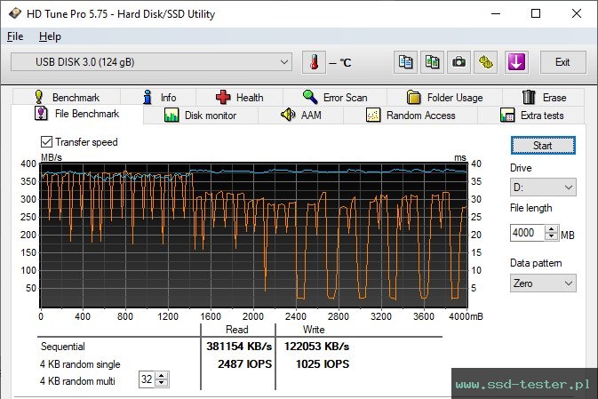 HD Tune Test wytrzymałości TEST: AXE Superb 128GB