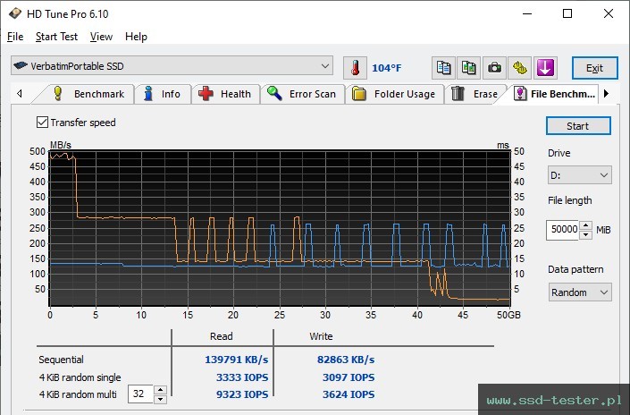 HD Tune Test wytrzymałości TEST: Verbatim Dual QuickStick 128GB