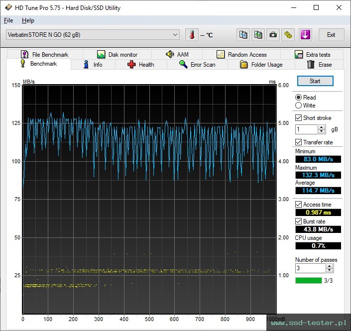 HD Tune TEST: Verbatim V3 Max 64GB