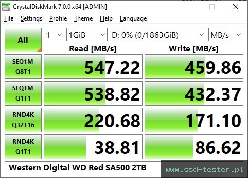 CrystalDiskMark Benchmark TEST: Western Digital WD Red SA500 2TB