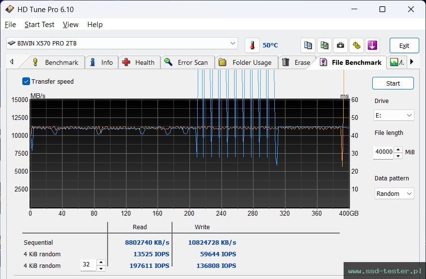 HD Tune Test wytrzymałości TEST: Biwin Black Opal X570 PRO 2TB