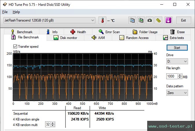 HD Tune Test wytrzymałości TEST: Transcend JetFlash 730 128GB