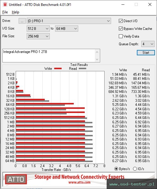 ATTO Disk Benchmark TEST: Integral Advantage PRO-1 2TB