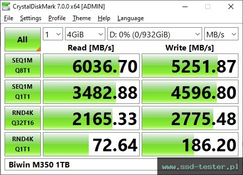 CrystalDiskMark Benchmark TEST: Biwin M350 1TB