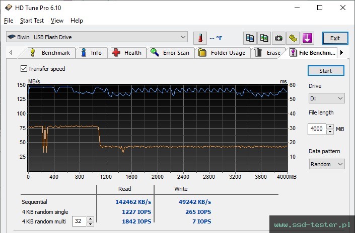 HD Tune Test wytrzymałości TEST: Biwin UD150 64GB