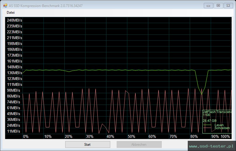 AS SSD TEST: Transcend JetFlash 760 32GB