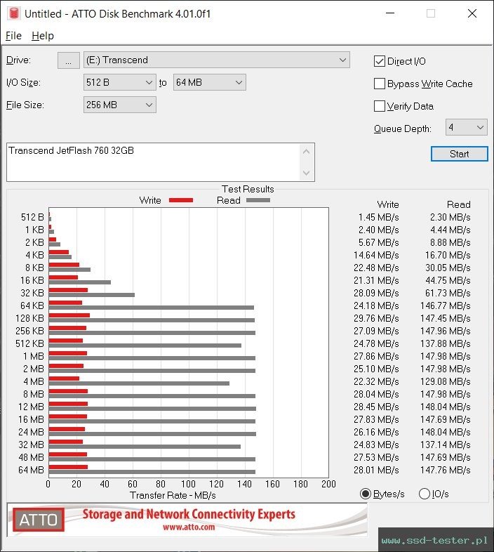 ATTO Disk Benchmark TEST: Transcend JetFlash 760 32GB