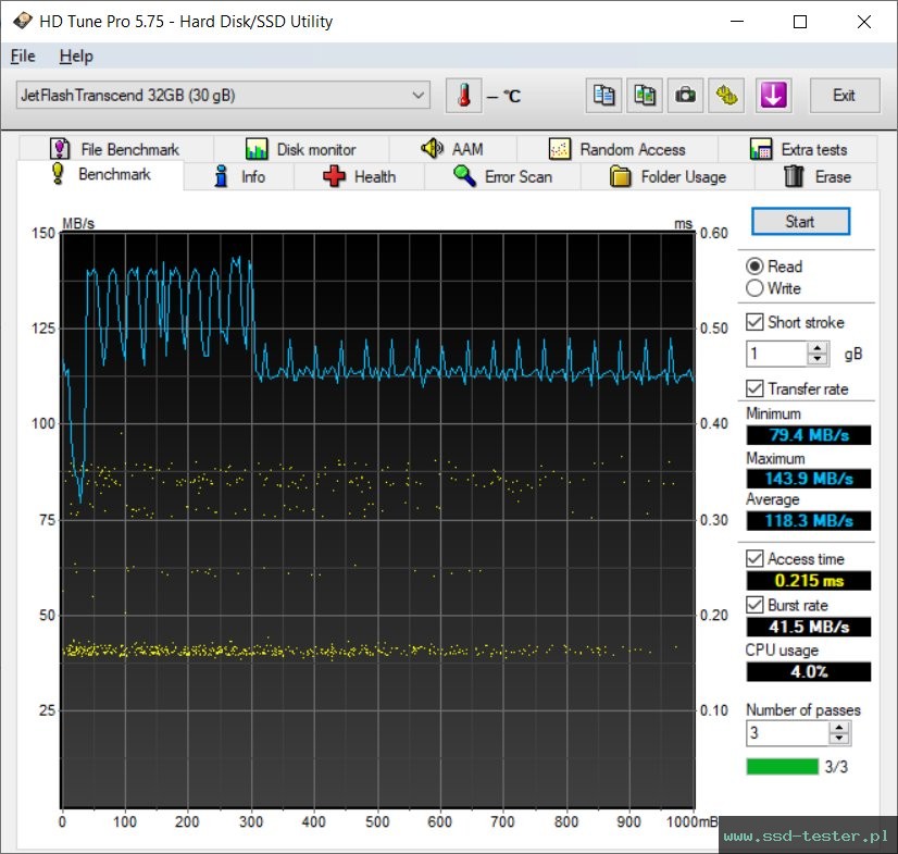 HD Tune TEST: Transcend JetFlash 760 32GB