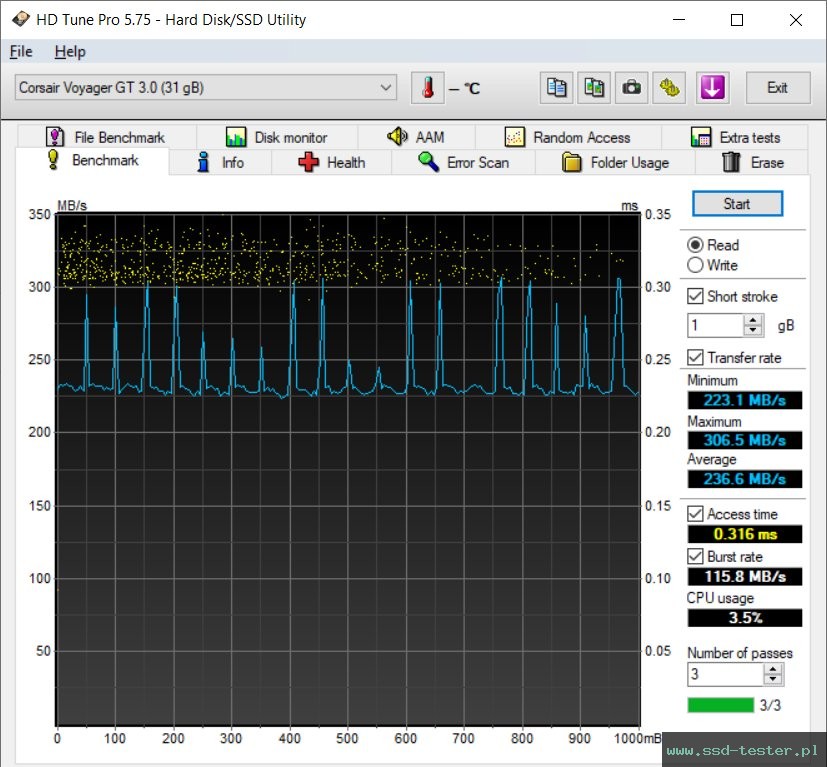 HD Tune TEST: Corsair Flash Voyager GT 32GB